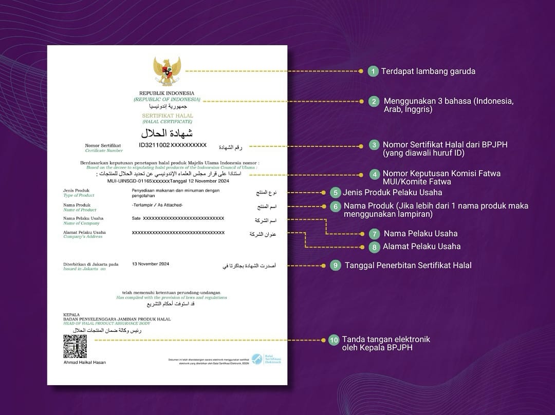 Contoh Sertifikat Halal BPJPH
